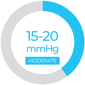 moderate compression 15-20 mmhg